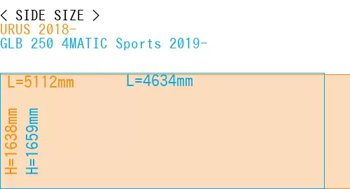 #URUS 2018- + GLB 250 4MATIC Sports 2019-